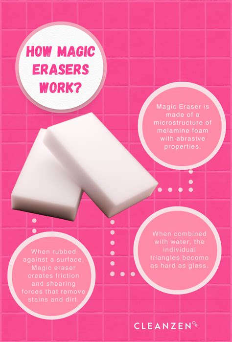 Magic Cleaning Erasers: Say Goodbye to Kitchen Grease and Grime